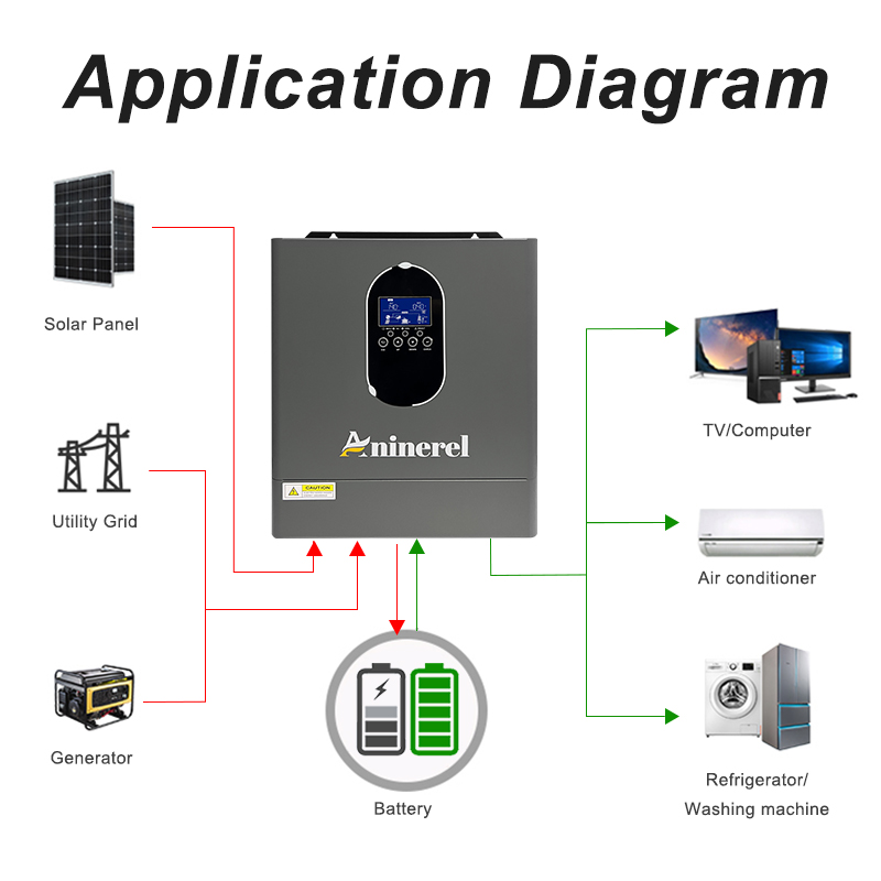Aninerel 24 Inverter+Battery S - Lifepo4 12V 100Ah Bms Bluetooth recensie en prijs
