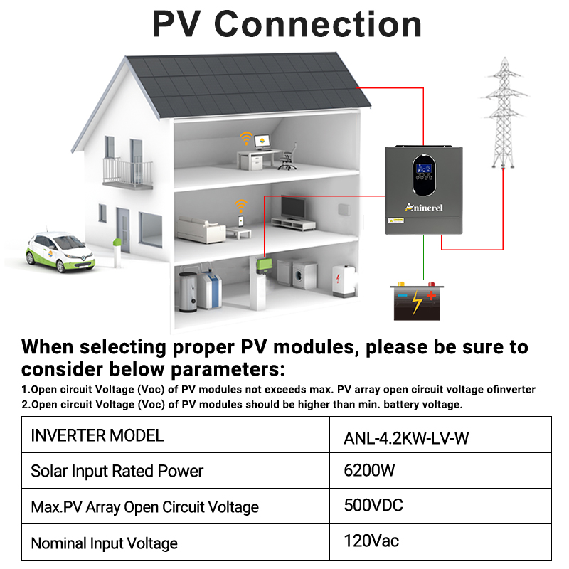 Aninerel 24 Inverter+Battery S - Lifepo4 12V 100Ah Bms Bluetooth recensie en prijs